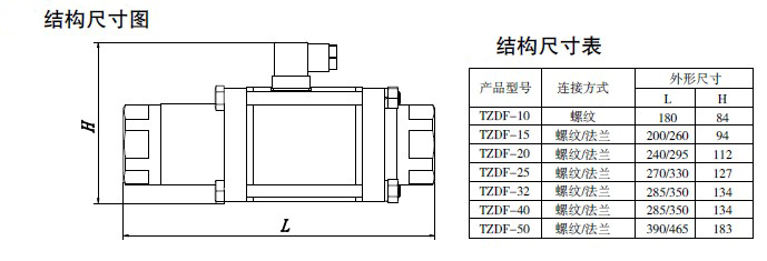 防爆电磁阀