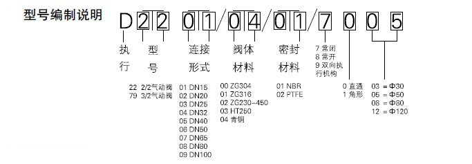 防爆电磁阀