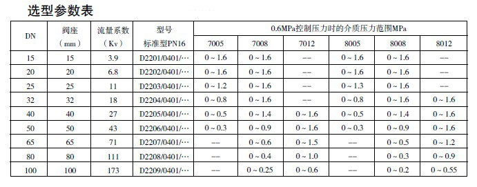 防爆电磁阀