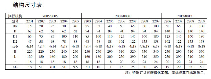 防爆电磁阀