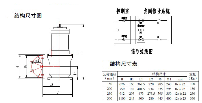 防爆电磁阀