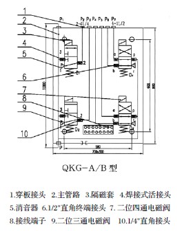 防爆电磁阀