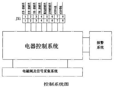 防爆电磁阀