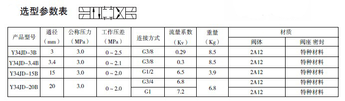 防爆电磁阀