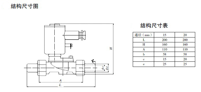 防爆电磁阀