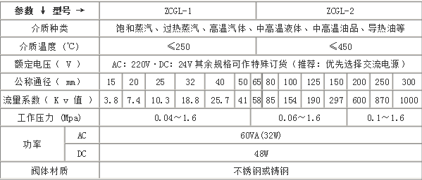 高温高压电磁阀 